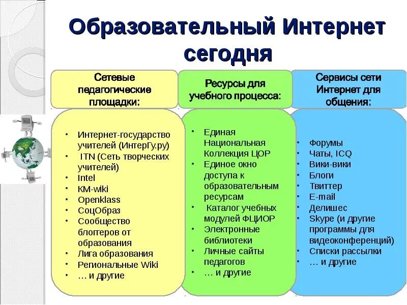 Сервисы сети интернет таблица. Образовательные сервисы. &quot;образовательные возможности сервисов сети интернет&quot;. образовательные возможности интернета. образовательные ресурсы интернета.