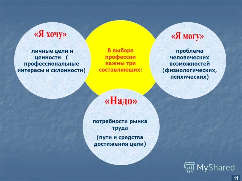 Ценности выбора профессии. Закономерности инфляционного процесса. Значимость профессии. Презентации по профориен. Как выбрать профессию.