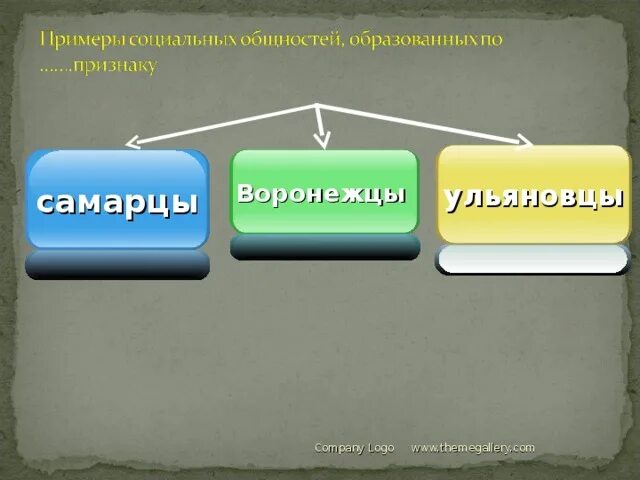 Два примера социальных общностей Социальная сфера жизни общества