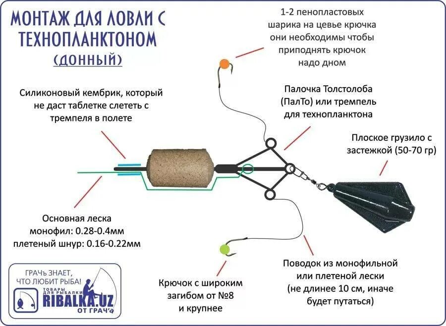 Можно ли при ловле. Донная снасть на технопланктон. Монтаж оснастки для ловли толстолоба. Ловля толстолобика на донную снасть. Монтаж снасти для ловли толстолобика на технопланктон.