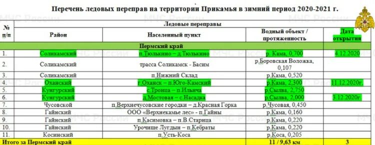 Расписание парома в насадке Пермский край. Расписание парома Троица поселок Ильича на 2022 год. Расписание парома Оханск-Юго-Камск 2022. Автобусы Пермь Сылва.