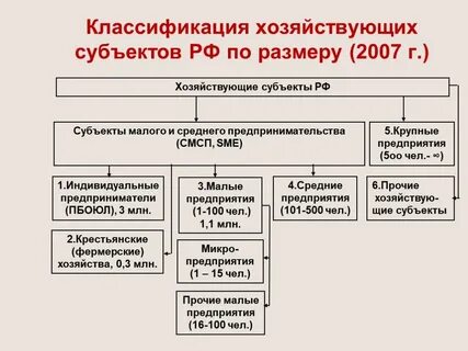 Хозяйствующие субъекты обязаны обеспечить ответ