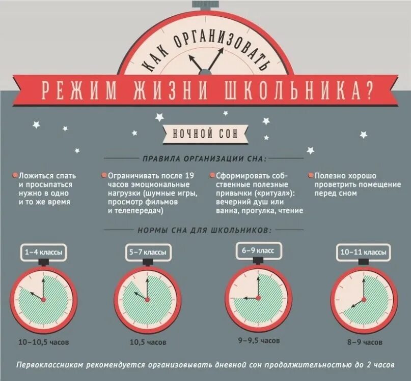Сколько должно пройти время после отношений