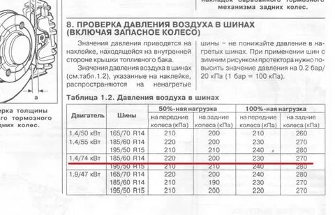 Давление на квадроциклах