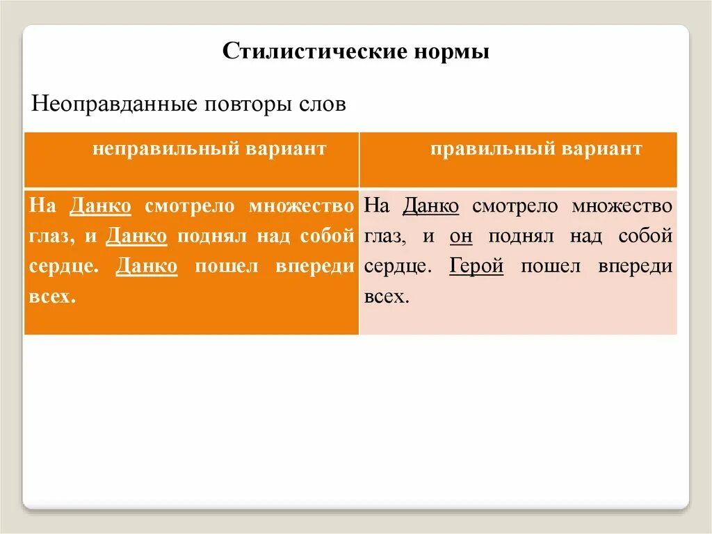 Слова с вариантами нормы. Пример стилической нормы. Стилистические нормы примеры. Стилистические языковые нормы примеры. Стилистические нормы таблица.