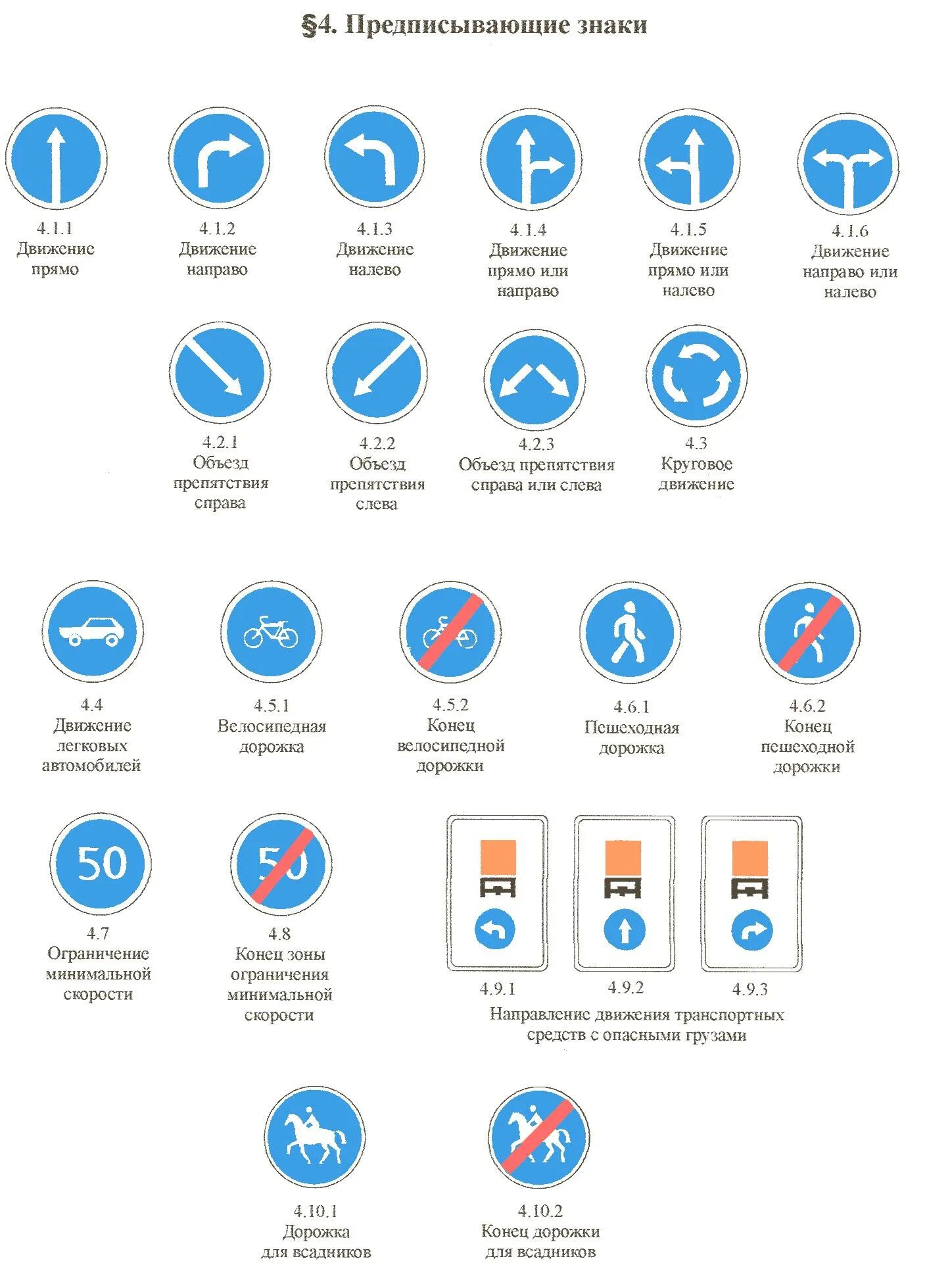 Сколько правил пдд. Предписывающие знаки дорожного движения с пояснениями. Дорожные знаки с пояснениями и обозначениями предписывающие. Предписывающие знаки дорожного движения 2021. Предписывающие знаки дорожного движения 2020 с пояснениями.
