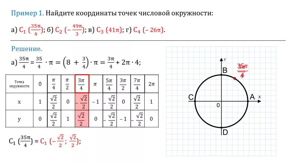 Числовая окружность таблица значений. Таблица координат числовой окружности. Числовая окружность на координатной плоскости 10 класс. 1 Четверть числовой окружности. Версии точка 1.2 точка 3