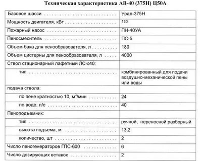 Характеристики гпс