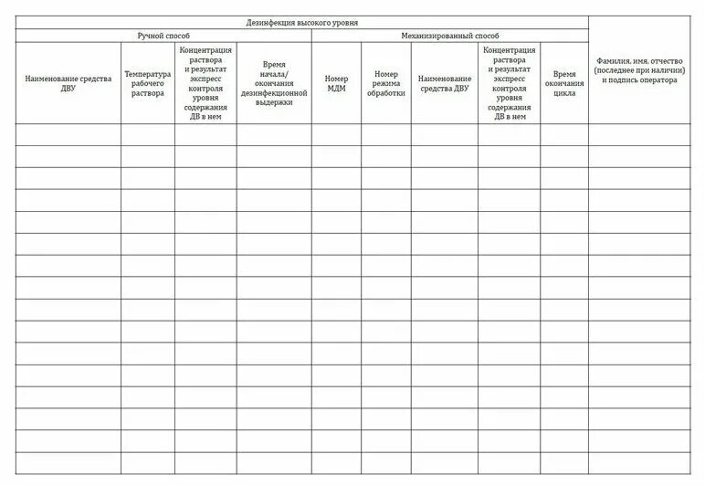 3.3686 21 изменения. Журнал контроля обработки эндоскопов. Журнал контроля эндоскопов для нестерильных вмешательств. Журнал для контроля обработки эндоскопов нестерильных. Журнал учета обработки эндоскопов.