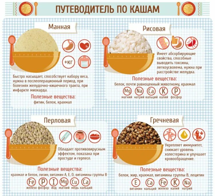 Какие кашки можно. Путеводитель по кашам. Полезная шпаргалка по кашам. Полезные крупы. Топ полезных каш.