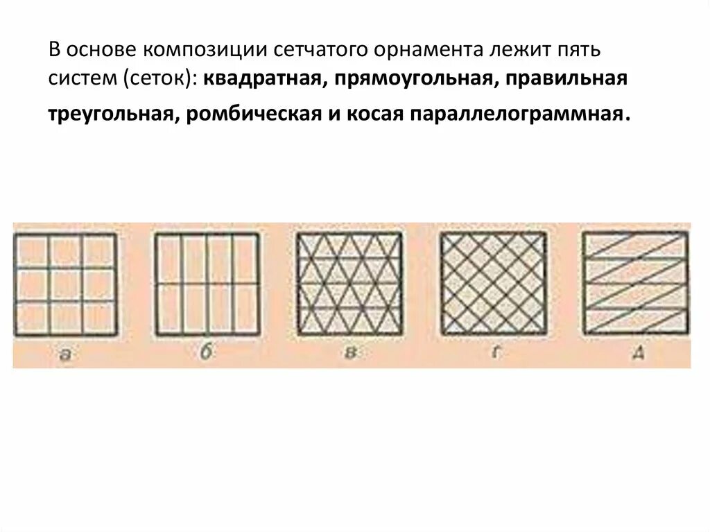 Схемы построения сетчатого орнамента. Сетчатый орнамент схемы. Схемы композиции сетчатого узора. 5 Основных композиций сетчатого орнамента.