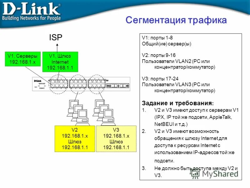 192.168 1 server. 192.168 1 server