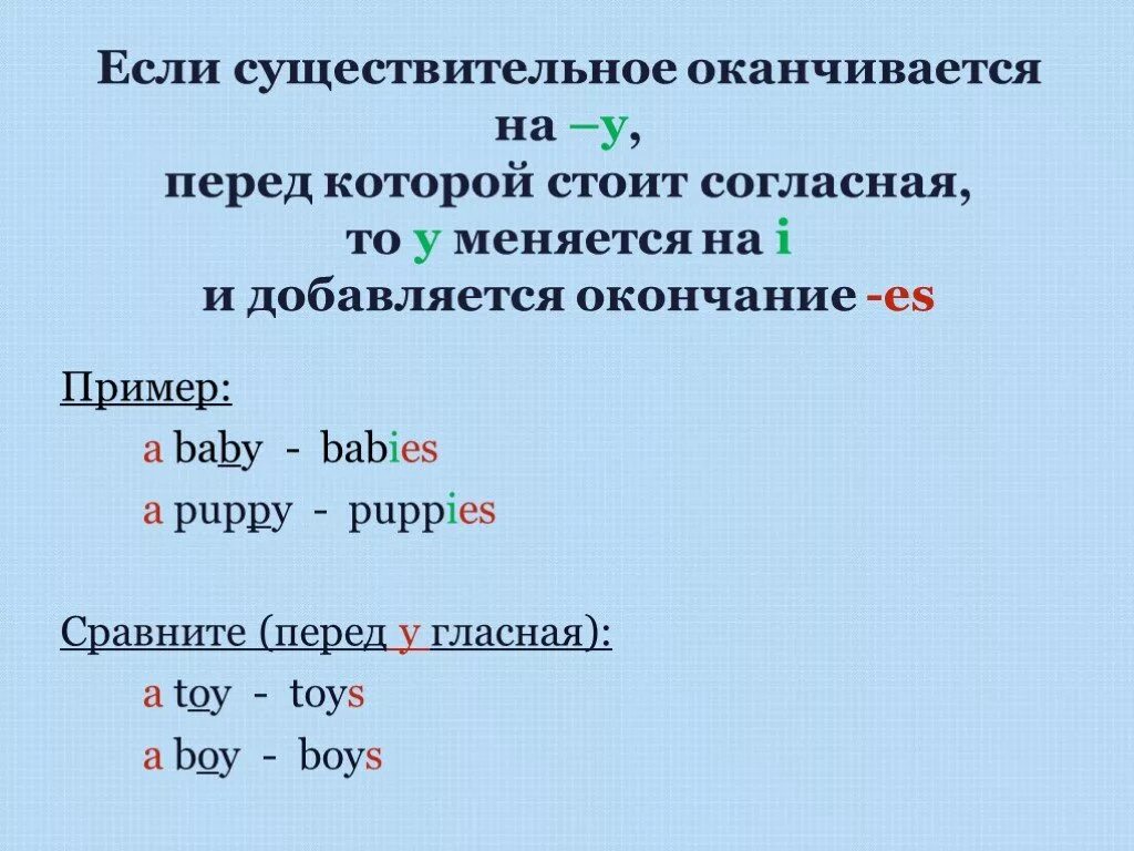 Слова оканчивающиеся часть. Существительные оканчивающиеся на y в английском языке. Множественное число в английском языке на y. Глаголы оканчивающиеся на y в английском языке. Правило окончаний в английском языке.