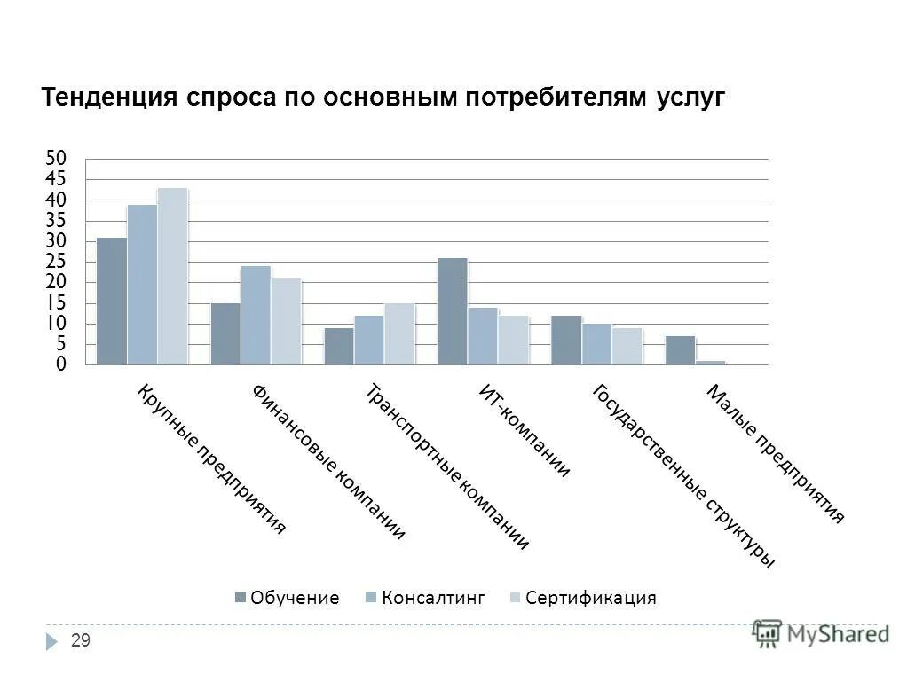 Потенциальные потребители услуг. Потребители услуг системы образования. Схема оказания услуг в вузах. Перечень потенциальных потребителей услуг. Реальные потребители образовательных услуг это.