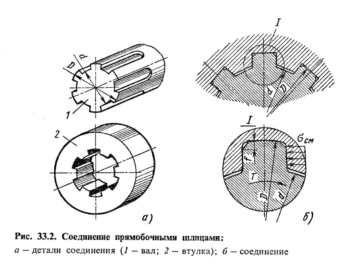 Профиль шлицевого соединения. Прямобочное шлицевое соединение. Прямобочные шлицевые соединения. Неподвижное шлицевое соединение чертеж. Шлицевое соединение на чертеже в сборке.