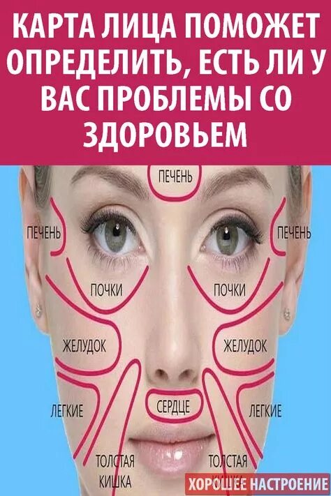Diagnosis of diseases on the person. КРАСОТА И ЗДОРОВЬЕ Recipes on Postila