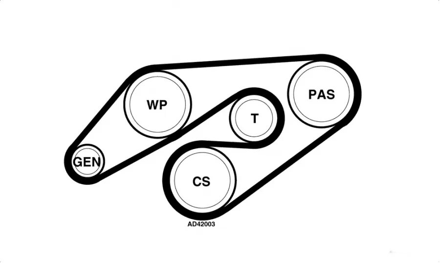 0 дизель. Ремень генератора кайрон 2. Схема приводного ремня санг енг рекстон 2. Обводной ремень рекстон 2. 3 бензин артикул.