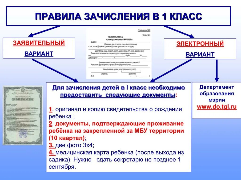 Зачисление в поо. Порядок зачисления в 1 класс. Документы для зачисления в 1 класс. Зачисление ребенка в 1 класс. Зачисление в классы.