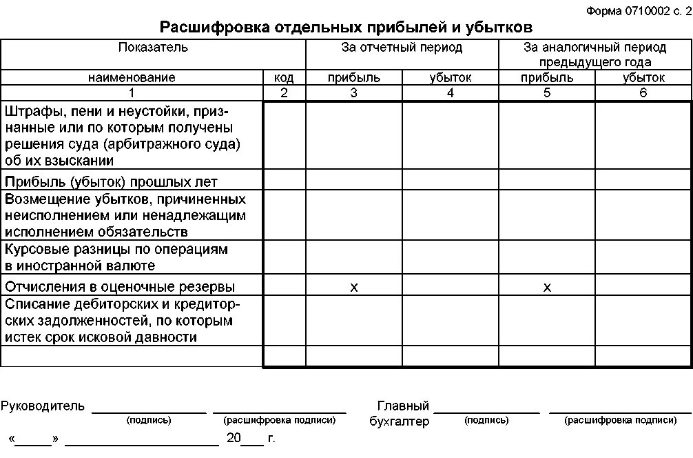 Пояснение дебиторской и кредиторской задолженности. Сведения о дебиторской и кредиторской задолженности. Сведения по дебиторской и кредиторской задолженности. Справка расшифровка дебиторской и кредиторской задолженности. Расшифровка кредиторской задолженности форма.