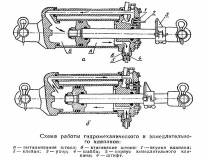 Гидравлический цилиндр мтз 82