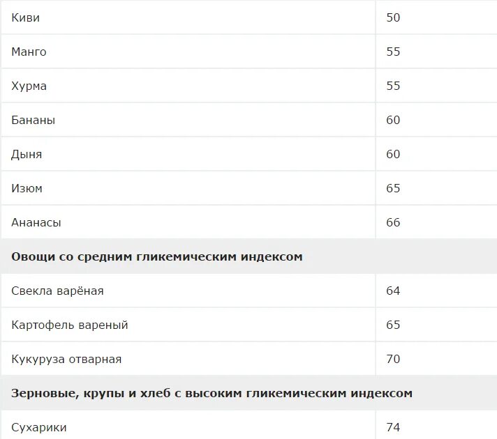 Гликемический индекс и инсулиновый индекс продуктов таблица полная. Хурма инсулиновый индекс. Высокий инсулиновый индекс продуктов таблица. Хурма инсулиновый индекс. Гликемическтй индек хурмы.