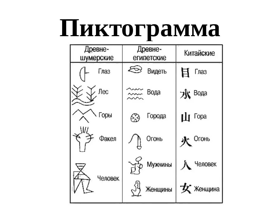 Символы их расшифровка. Пиктографические символы. Пиктограмма в древности. Примеры пиктограмм и их смысл. Пиктографические знаки и их значение.