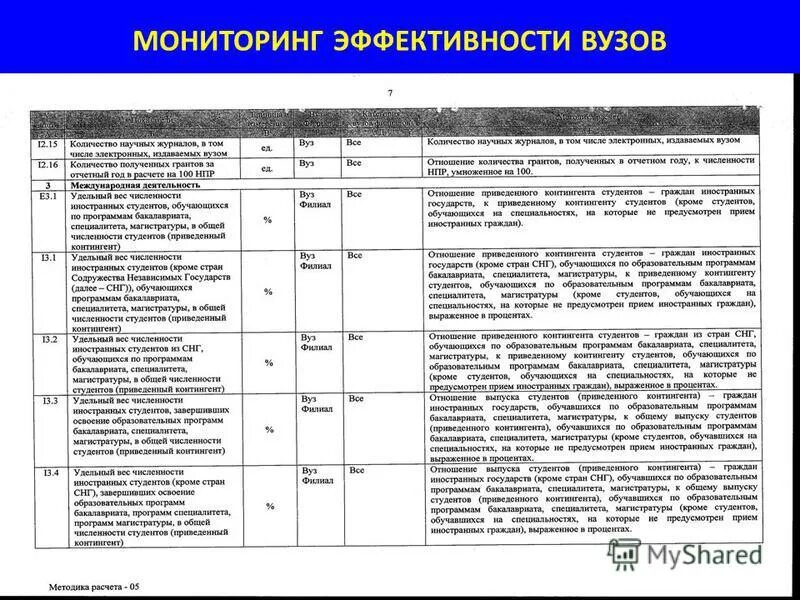мониторинг эффективности деятельности вузов