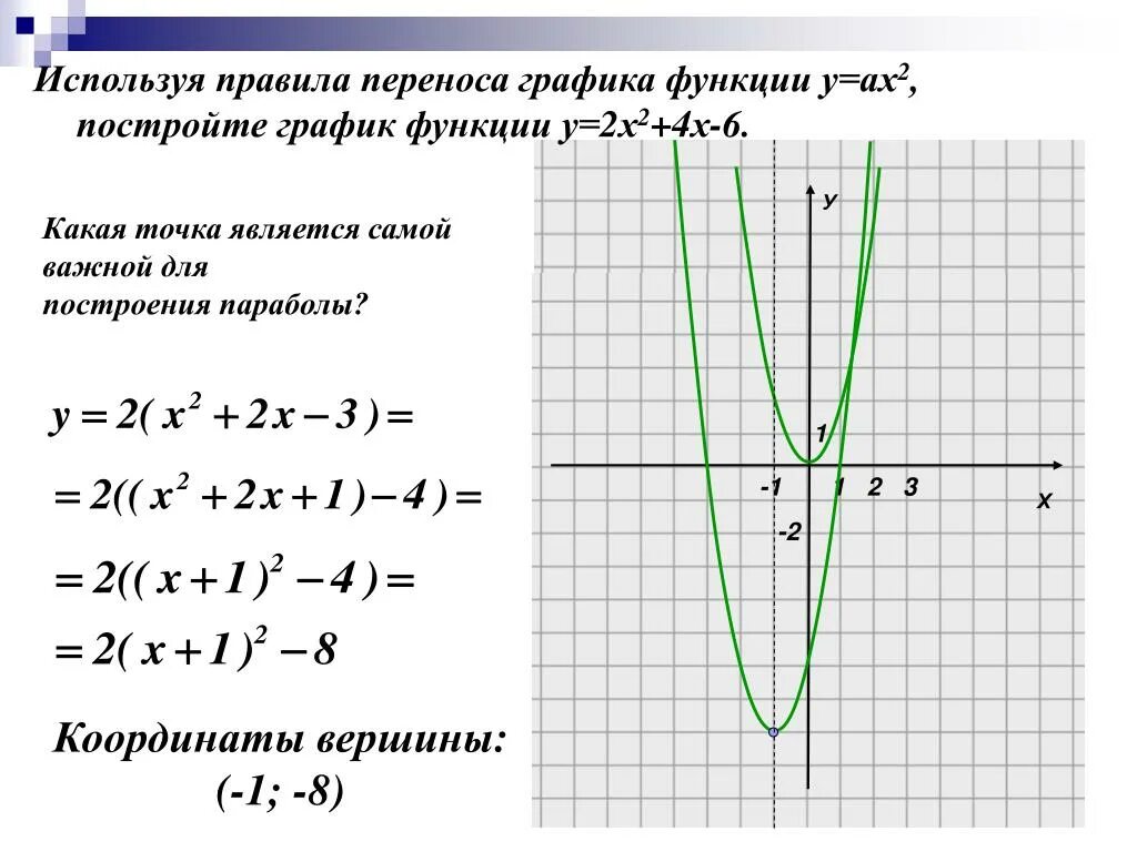 Функция 2x 3 4x 7. Функция x2. Функция у х2. График функции у х2. Графика функции у=х2.