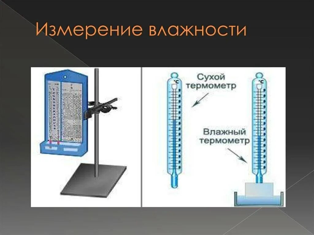 Прибор для измерения влажности воздуха. Прибор для измерения влажности в помещении. Измерение относительной влажности воздуха. Способы измерения влажности воздуха. Регулировать влажность