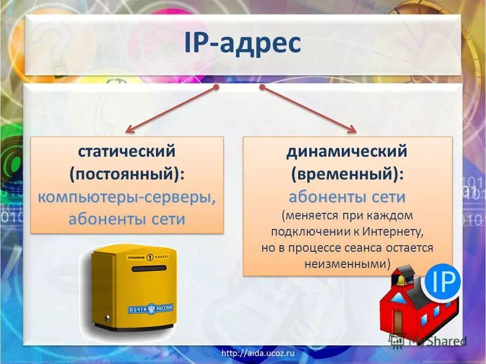 Что такое динамический ip адрес