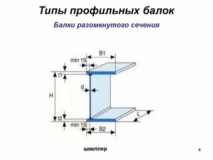 Виды сечений балок