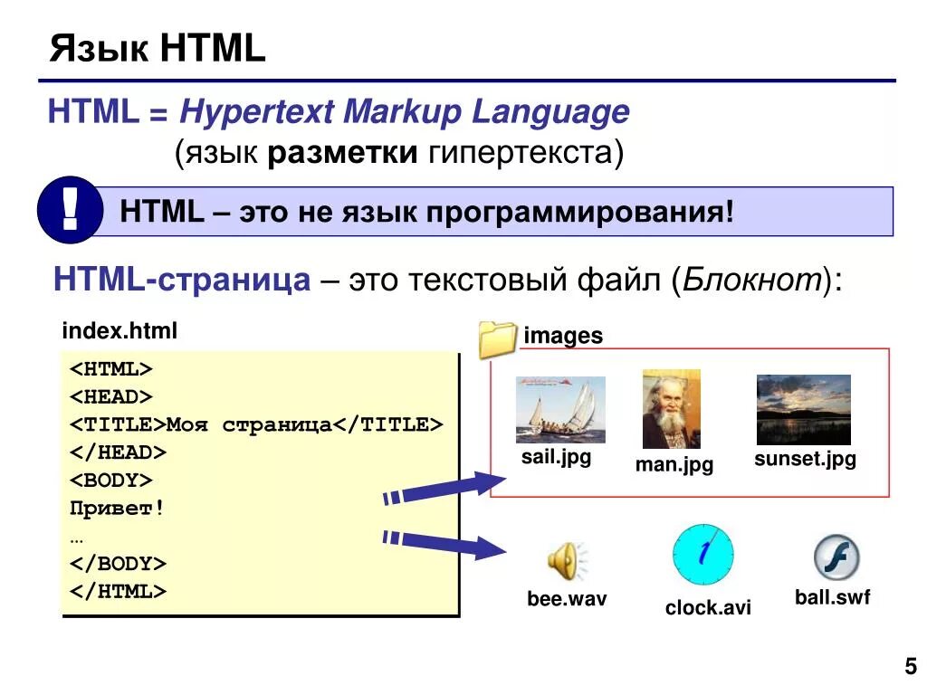 Html язык программирования. Языки разметки web-страниц. Создание веб страницы на языке разметки гипертекста. Веб сайты и веб страницы.