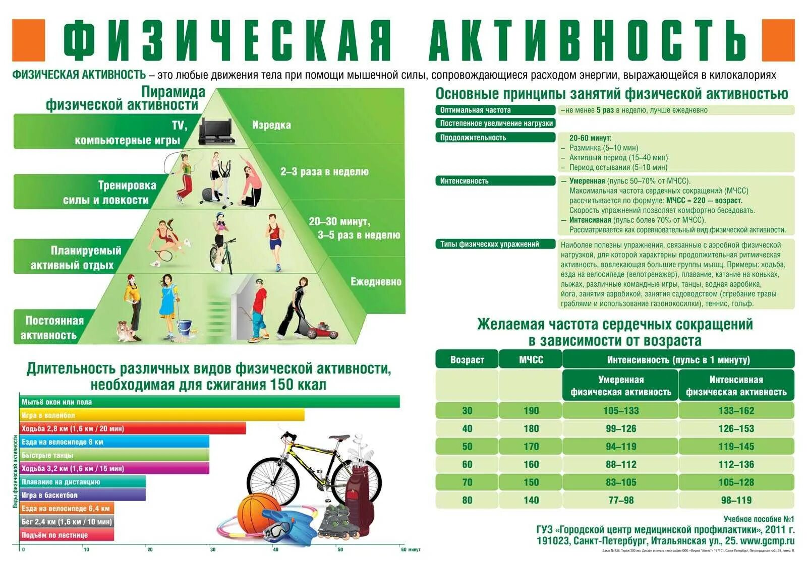 4 уровень жизни человека зависит от