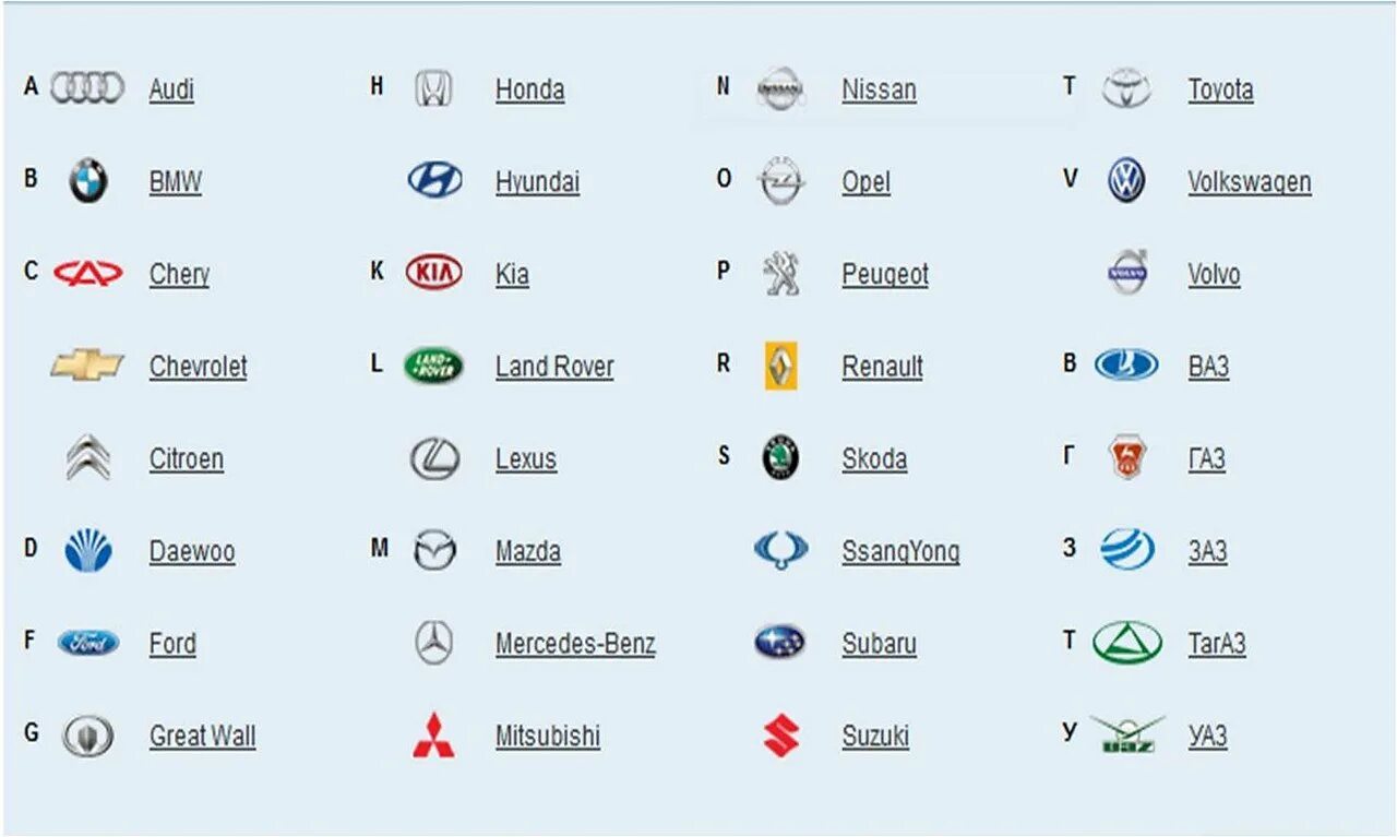 Марки авто с эмблемами. All cars логотип. Машина с логотипом b. Аф логотип. Английские машины значки.
