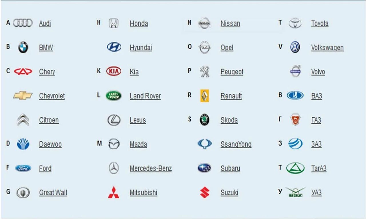 Все марки автомобилей со значками и названиями