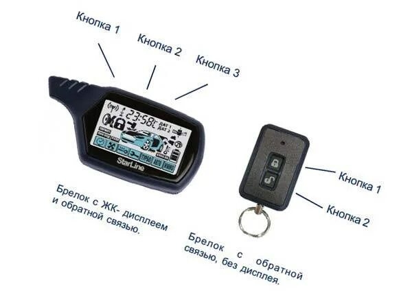 Пульт сигнализации старлайн а61. STARLINE a91 брелок автозапуск. STARLINE a91 второй брелок. Сигнализация старлайн б6 комплект.