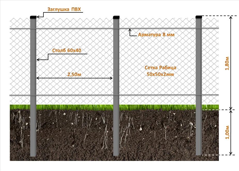 Монтаж забора 1 погонный метр. Монтаж погонный метр из сетки рабица. Столбы для забора сетки. Столбы для забора из рабицы металлические.