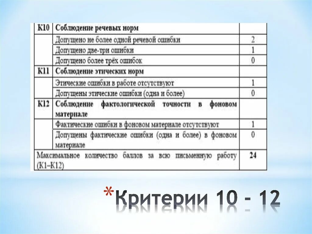 Критерии егэ русский 2024 тест. Критерии 27 задания. 27 Задание ЕГЭ. Критерии 12 задание ЕГЭ. 27 Задание ЕГЭ по русскому план.