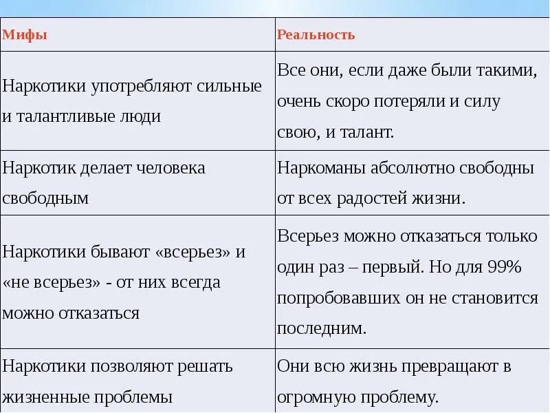 Кредиты мифы и реальность презентация. Наркотики мифы и реальность. Наркомания: мифы и реальность. Мифы и реальность. Наркомания мифы и действительность.