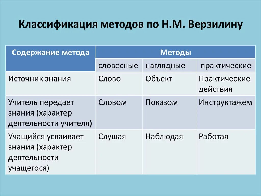 Что относится к методам наглядного воздействия Классификация методов и их характеристики