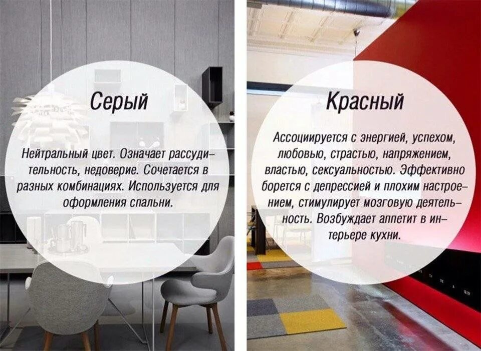 Черно белые цвет значение. Психология цвета в интерьере. значение цвета в интерьере. цвета в интерьере психология цвета. значение цветов в интерьере.