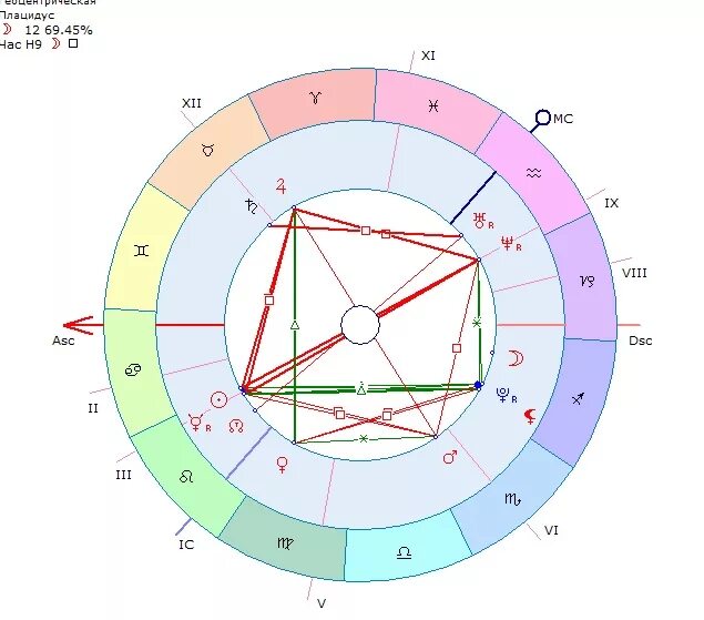 Квадрат сатурна в натальной карте. Секстиль Плутон Лилит. Марс трин Плутон в натальной карте. Трин в натальной карте. Лилит Тригон Асцендент.