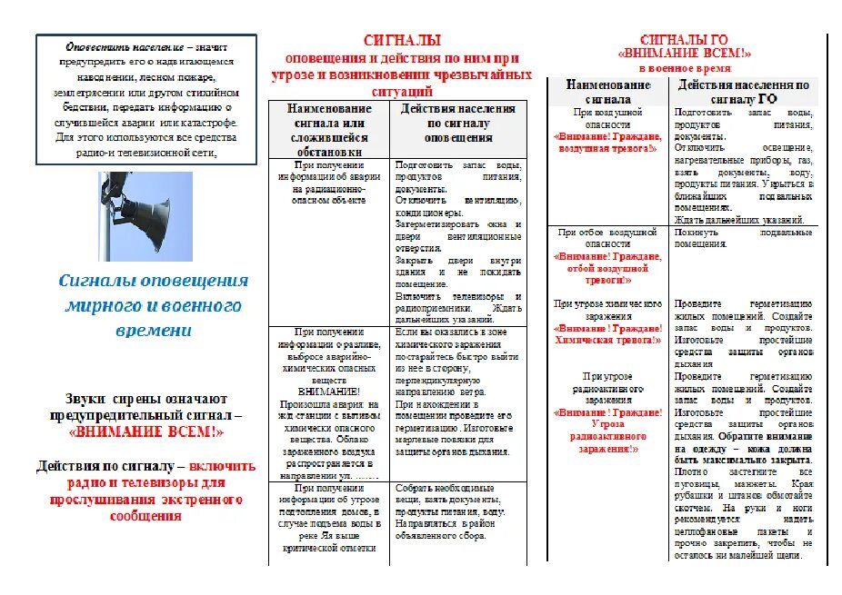 Проект системы оповещения антитеррор Антитеррористическая защищенность объектов.  Дзен