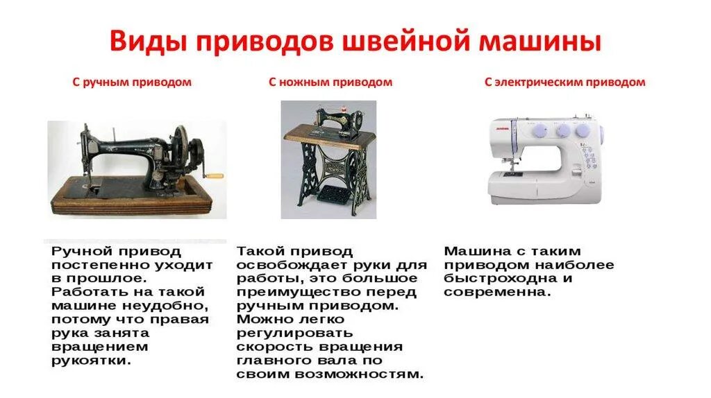 Виды приводов бывают у швейной машины. Швейная машинка вид сбоку для плана. Швейная машинка Mardix 1510. Виды приводов швейной машины. DLS приводjd швейных машин.