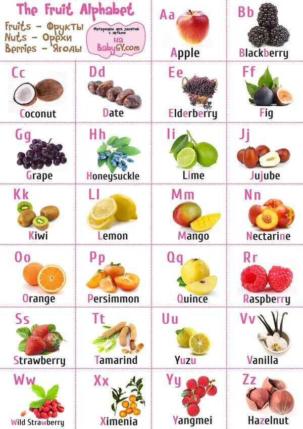 Название фруктов. Названия фруктов и ягод на английском. Список фруктов. Названия фруктов и ягод на английском. Фрукты и овощи на букву н.