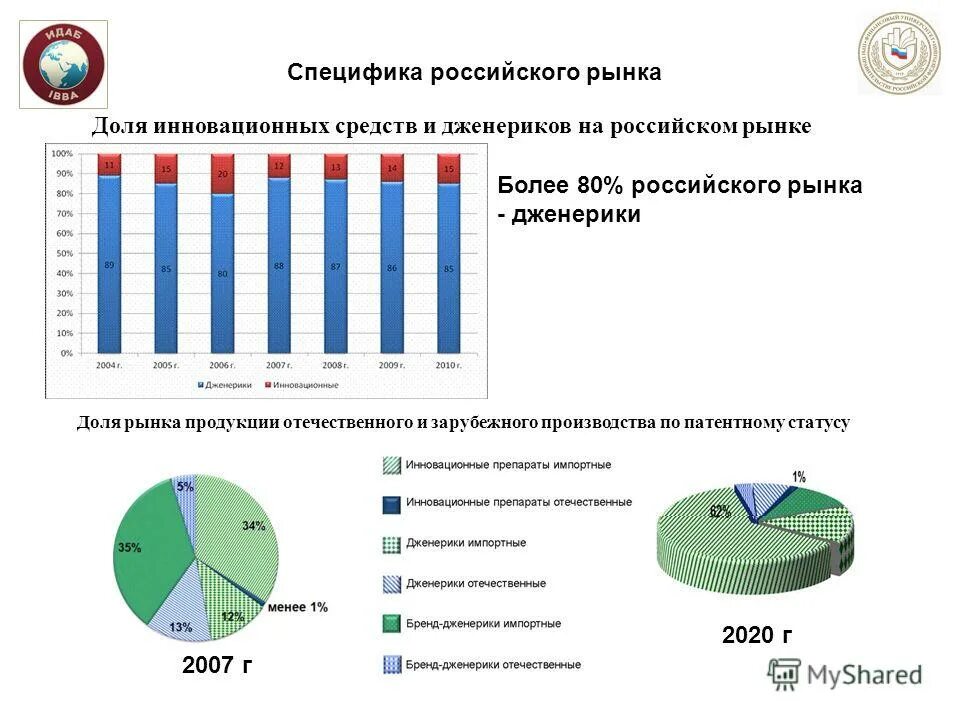 Рынок средств россии