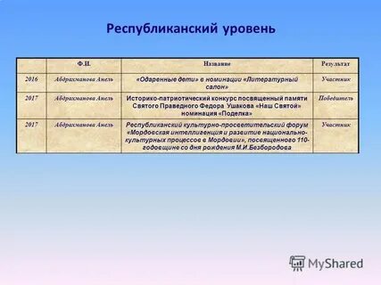 Наименование результата