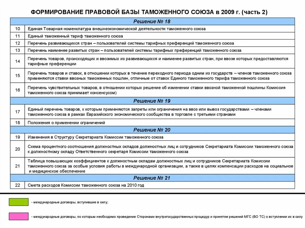 Перечень стран пользователей преференций