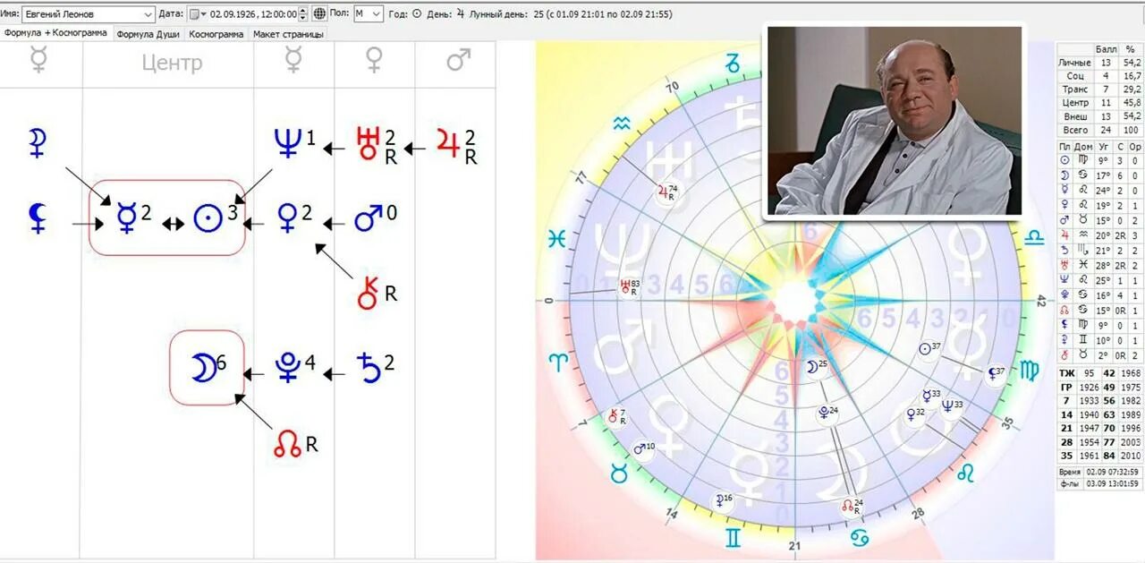 Формула души по дате рождения расшифровка. Формула души. Высшие планеты в центре формулы души. Тройная связка в формуле души. Формула души фото.