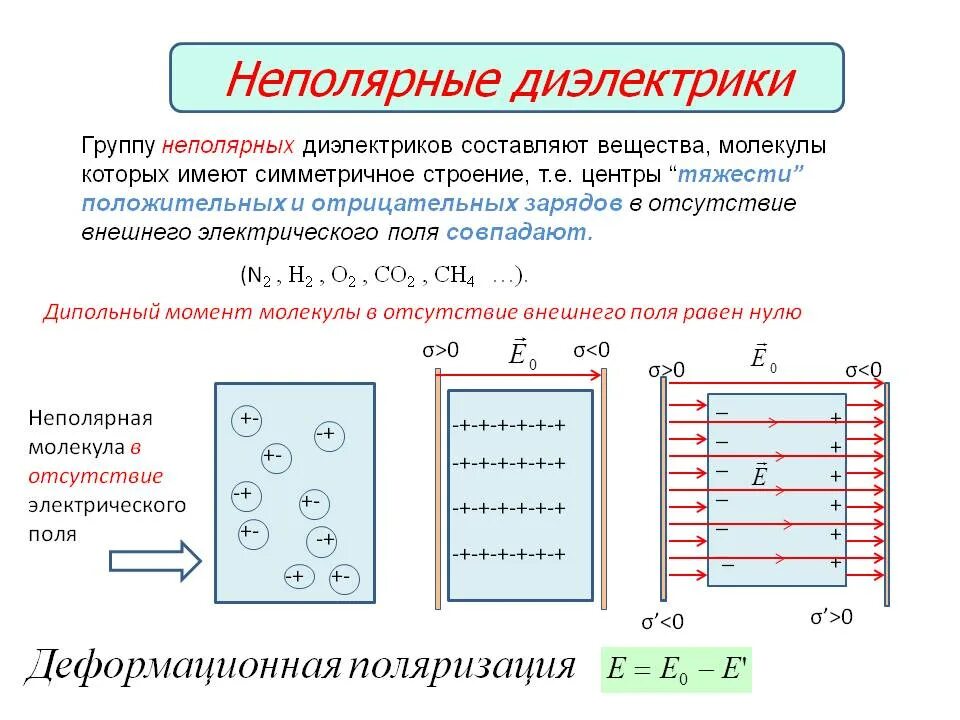 Проводники и диэлектрики в электрическом поле: виды и примеры веществ, свойства,